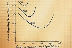 Moores original graph